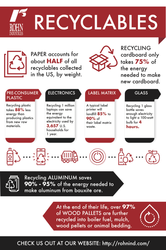 Recycling infographic